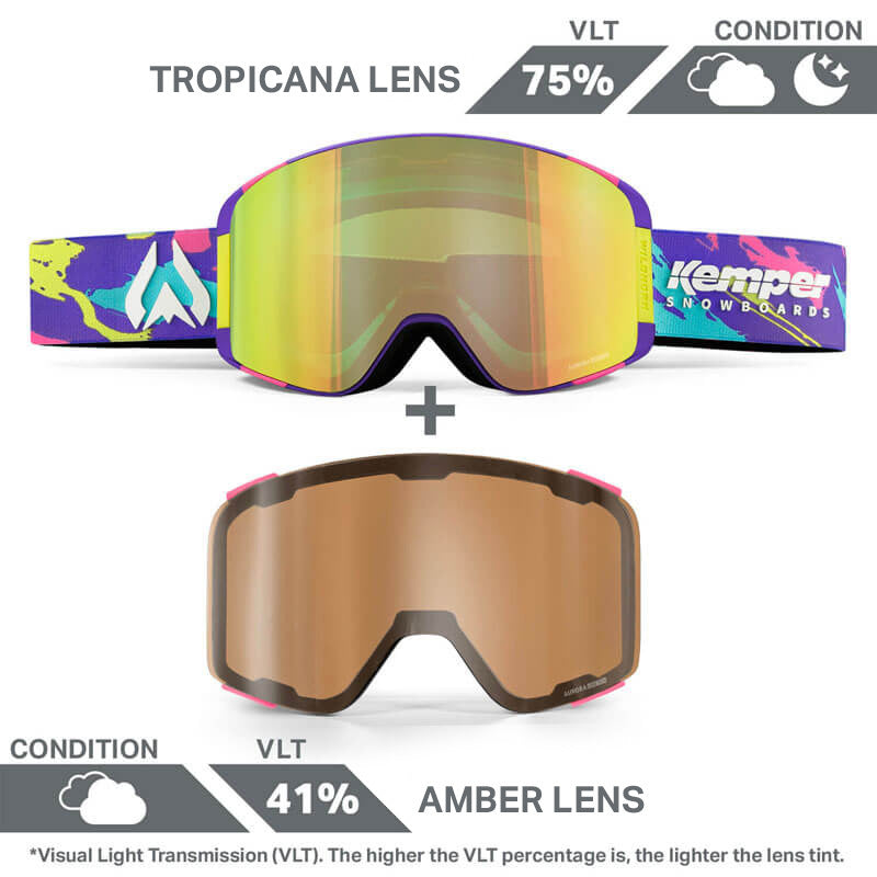 Pipeline Kemper X Wildhorn Edition